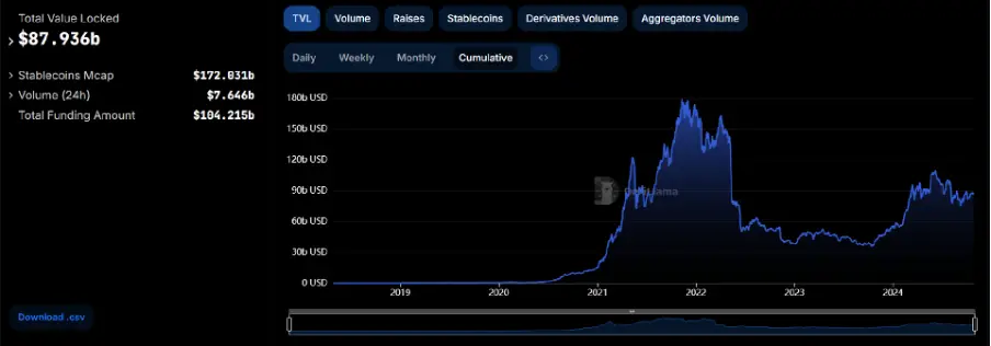RWA 带来金融范式转变？从 OSL 入选的沙盒项目解读香港的加密野望